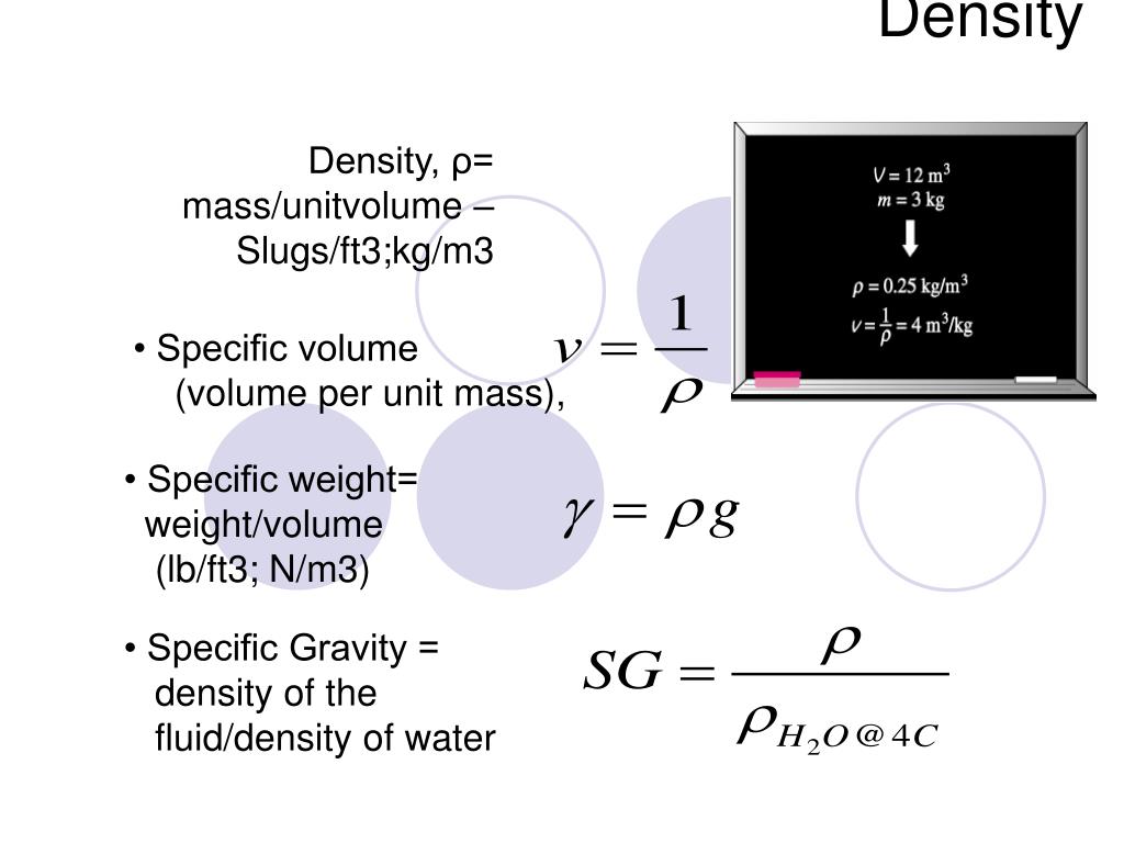 gravity in lb ft3