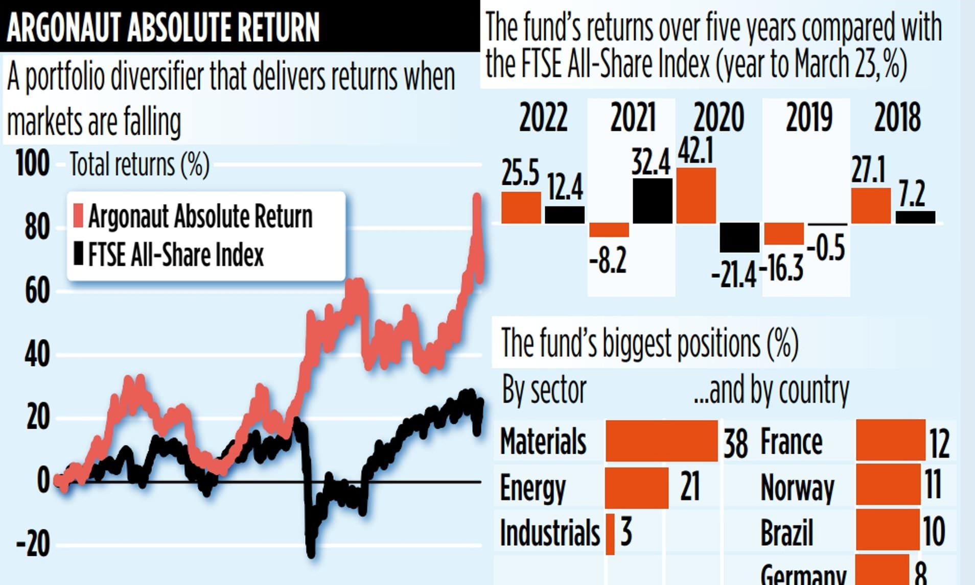 argonaut absolute return fund