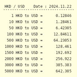 hk dollar to usd