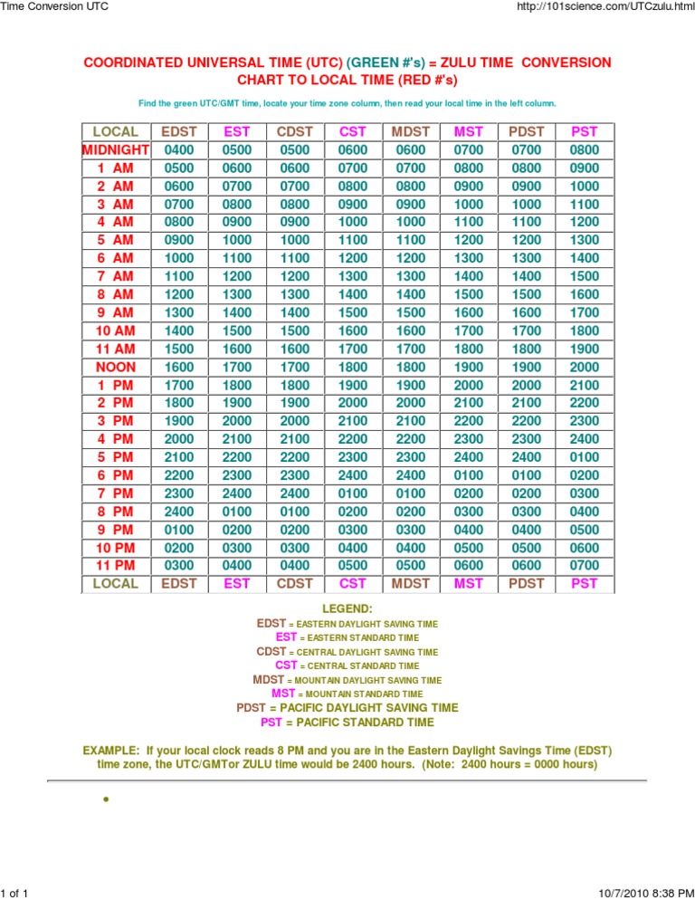 convert pst to est time