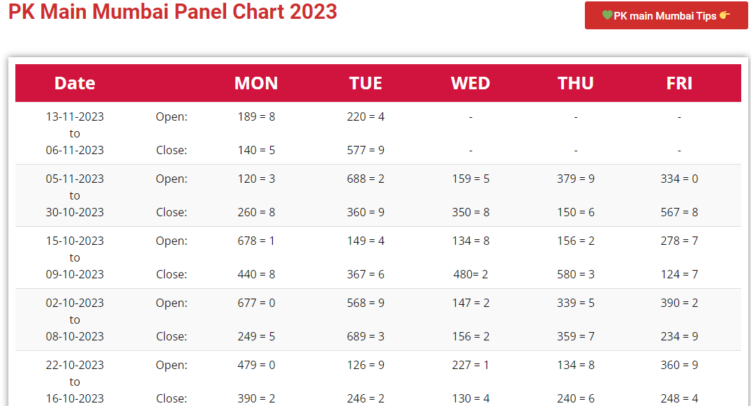 men mumbai satta panel chart