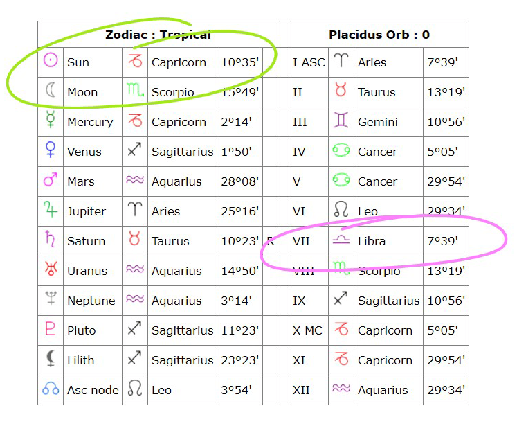 cafe astrology birth chart