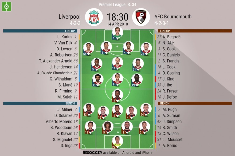 a.f.c. bournemouth vs liverpool f.c. lineups