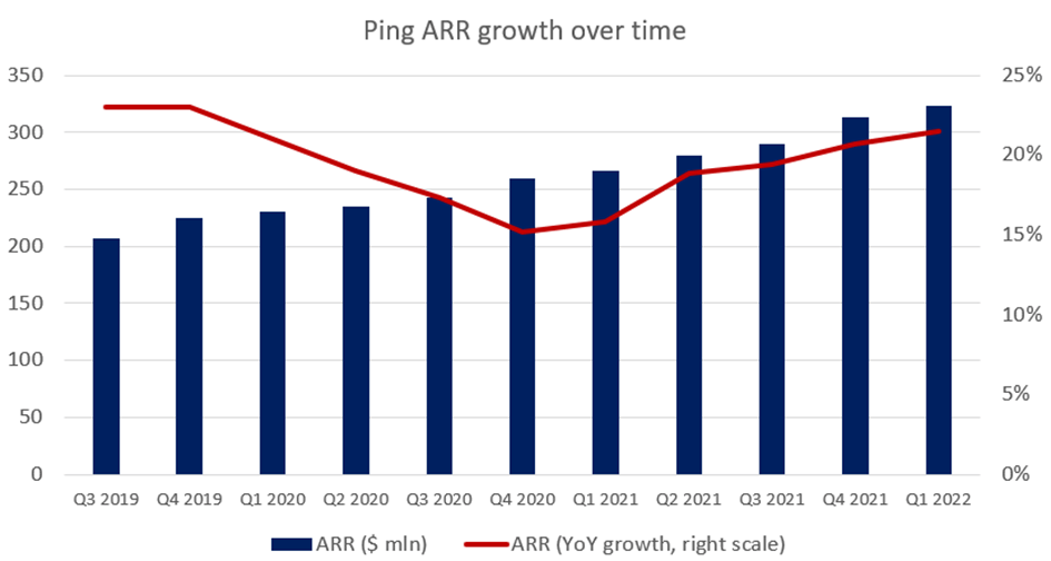 ping identity earnings date