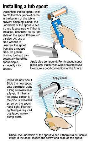 how do you remove a bathtub spout