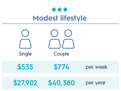 can i retire at 60 with 500k australia