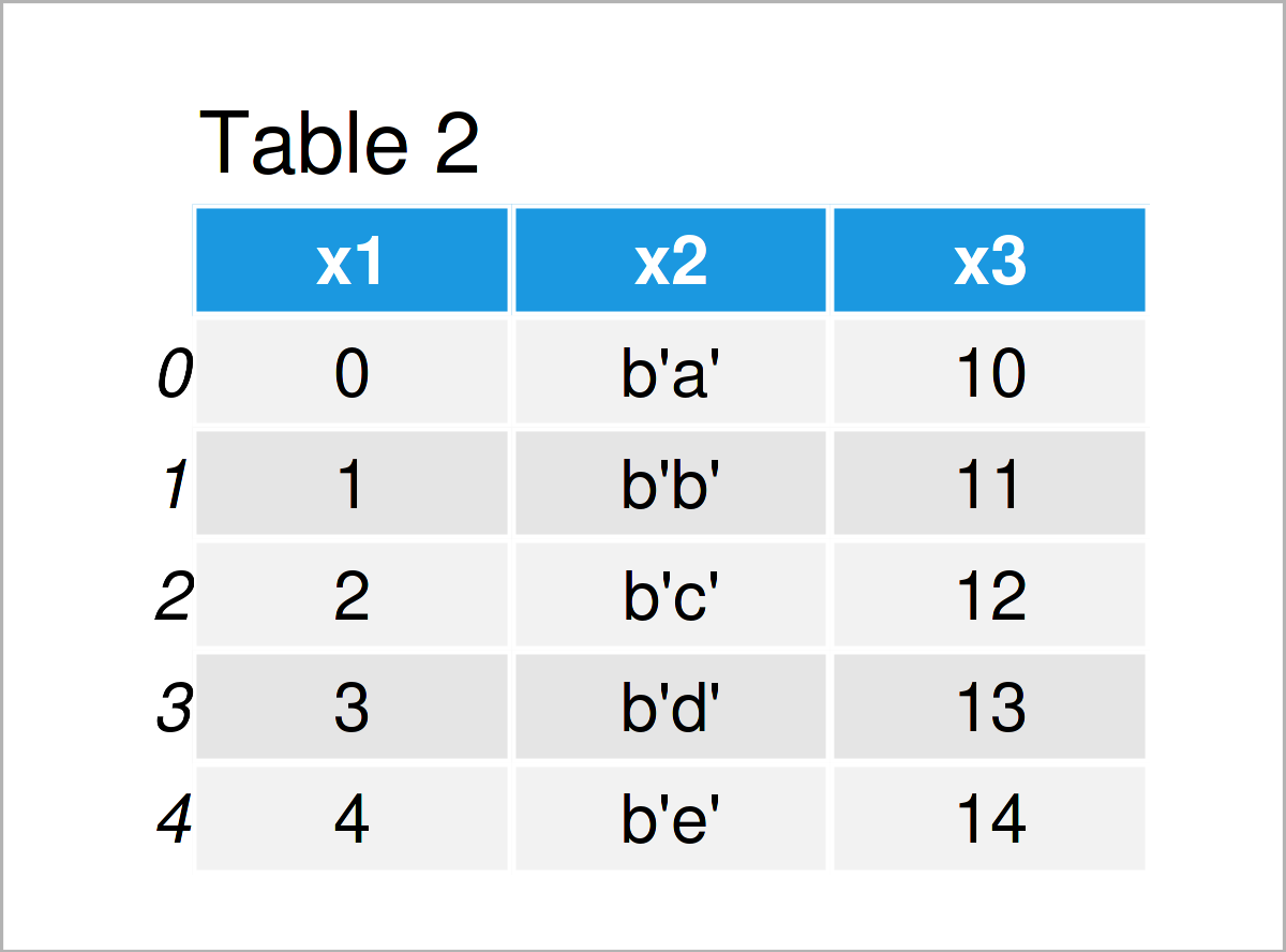 convert object to string pandas