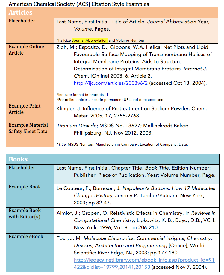 in the acs reference format what identifies an in-text citation