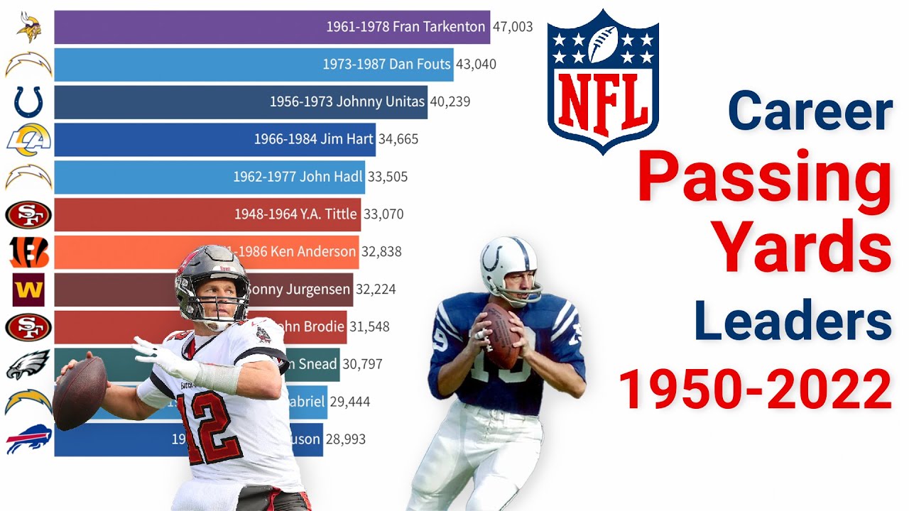 all time nfl stat leaders