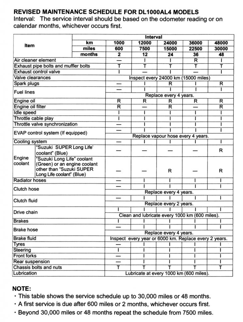 2017 suzuki v strom 650 owners manual pdf