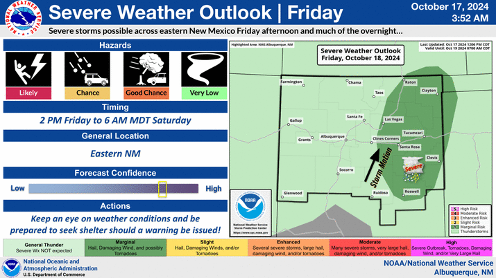 long range weather forecast for albuquerque nm