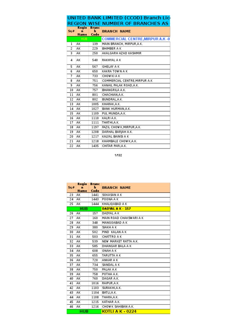 united bank limited branch codes