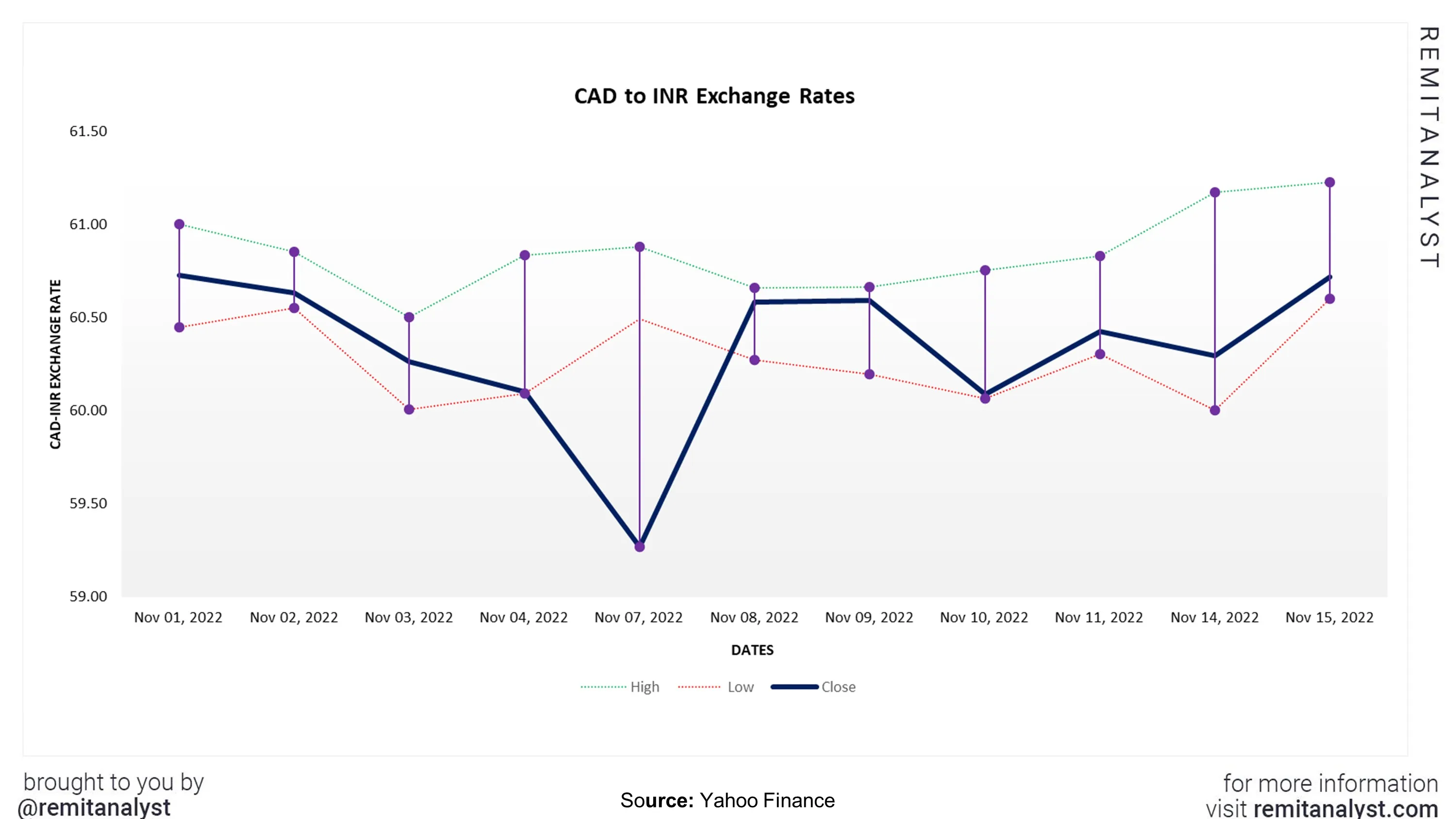 330 cad to inr