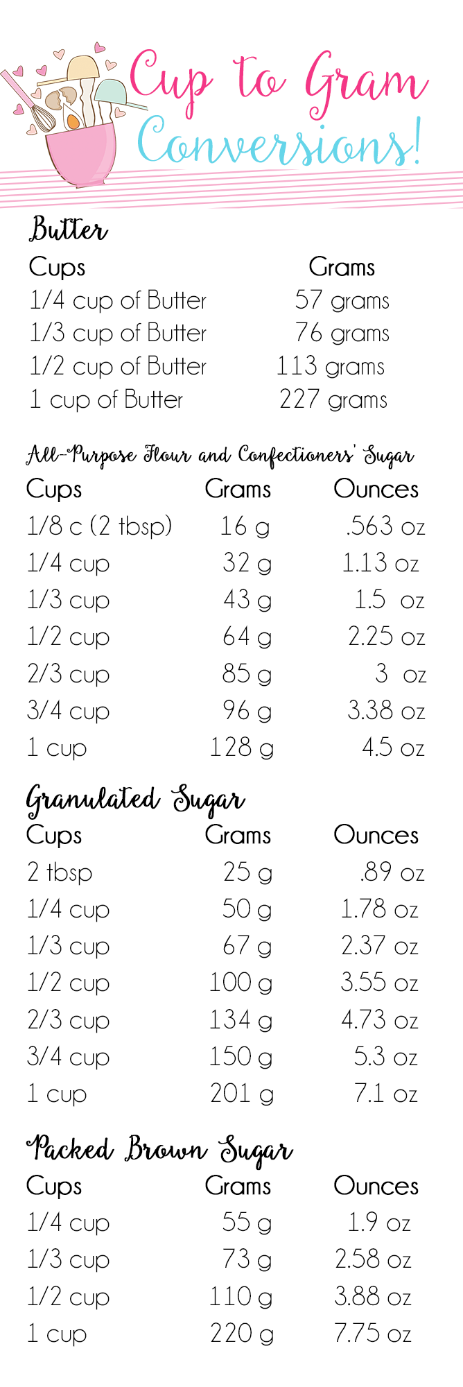 1/3rd cup in grams