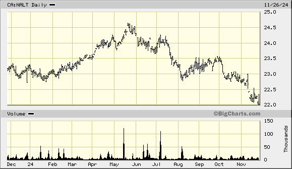 nbi marketwatch