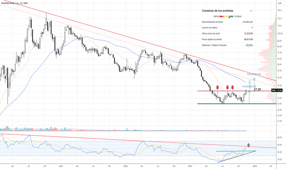 phm bolsa