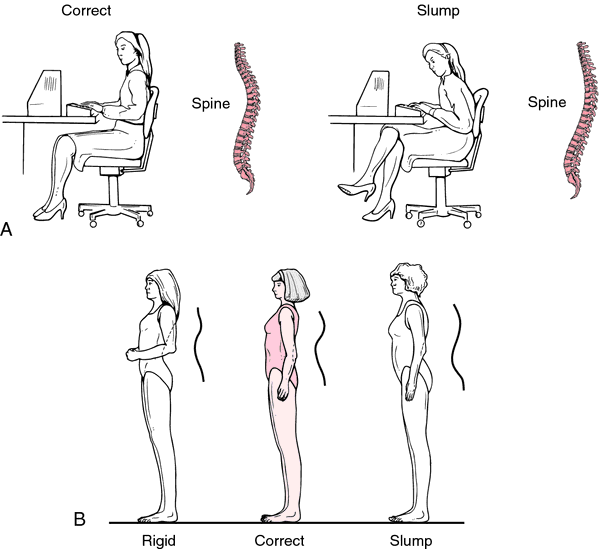 posture thesaurus