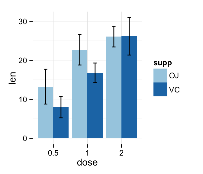 ggplot barplot