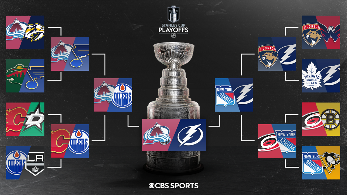 nhl postseason bracket