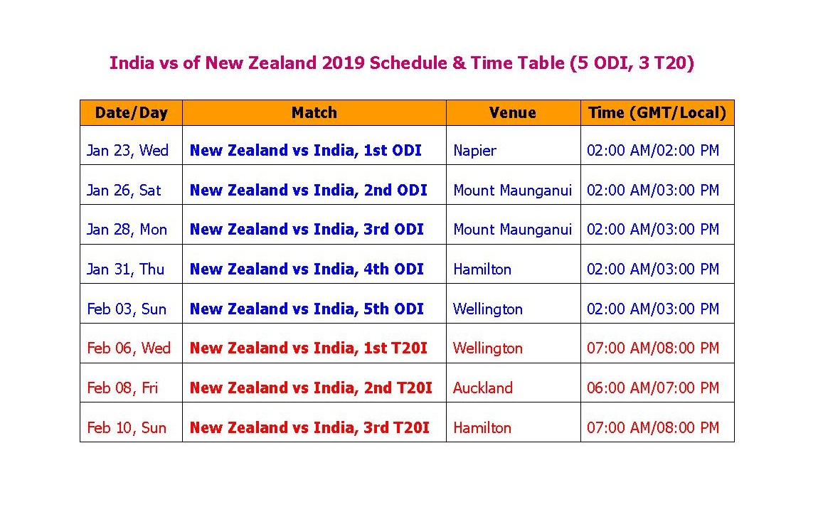 time difference between india and new zealand