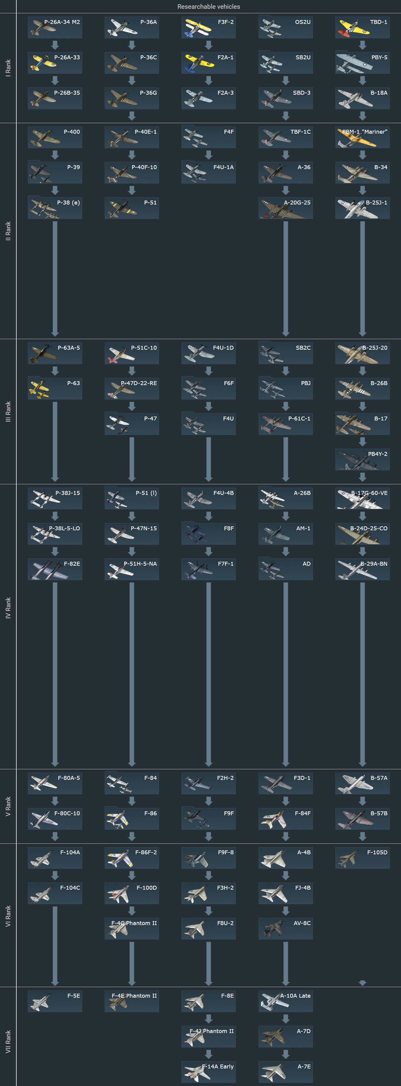 war thunder tech tree