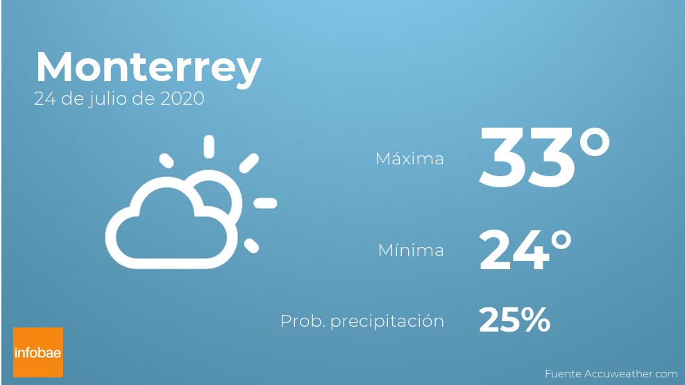 clima monterrey por hora accuweather