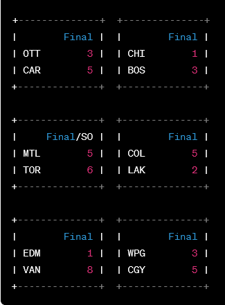 nhl scores today 2023