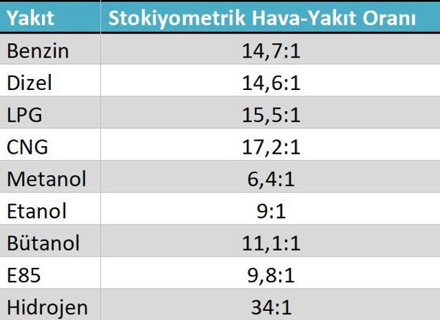 afr nedir tıp