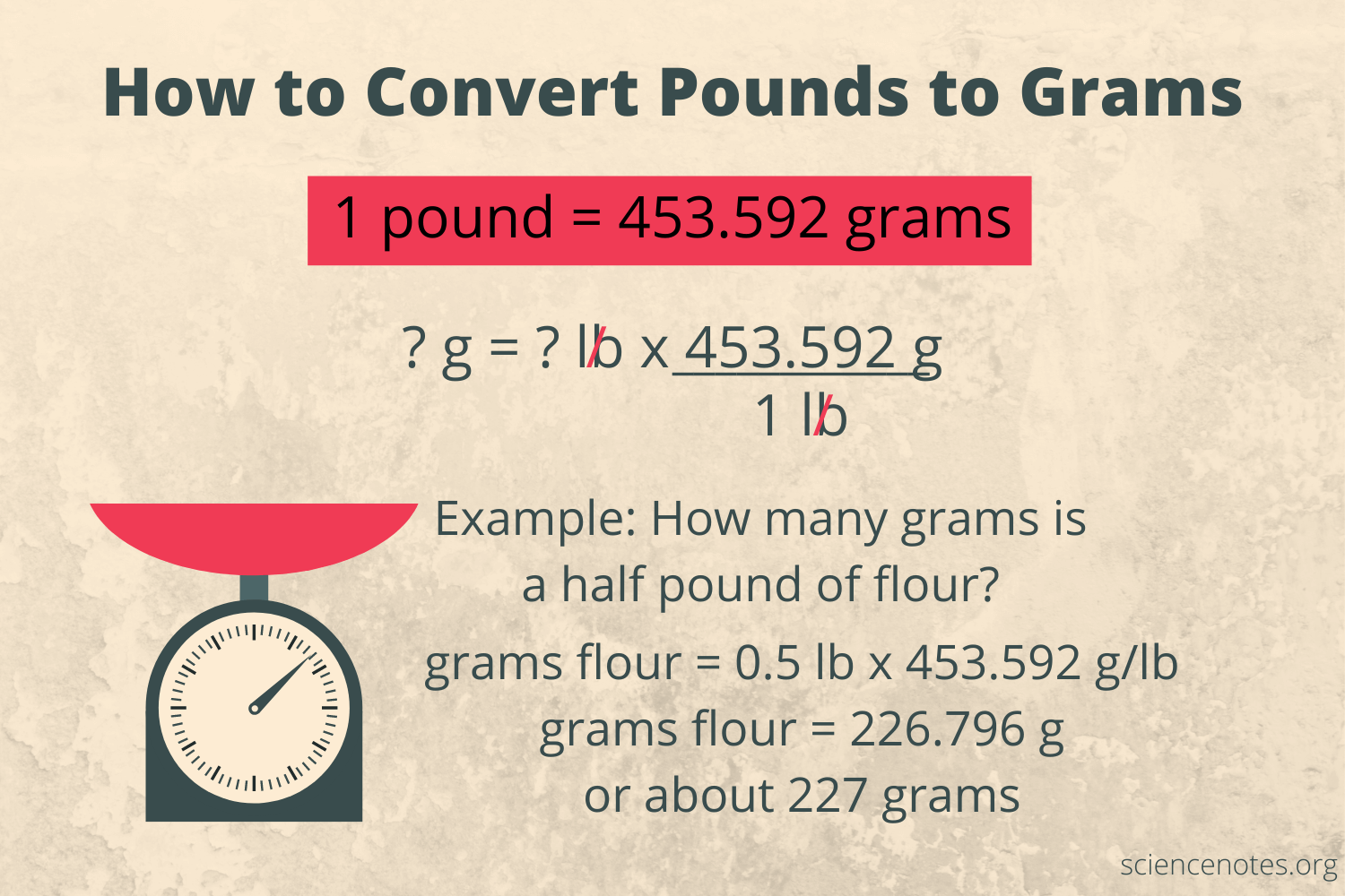 1/2 pounds to grams