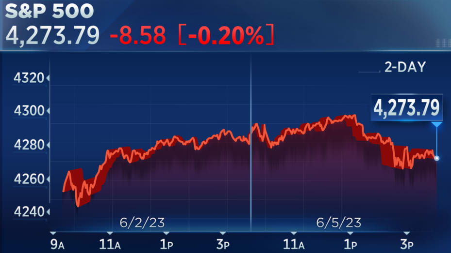 s&p 500 futures cnbc