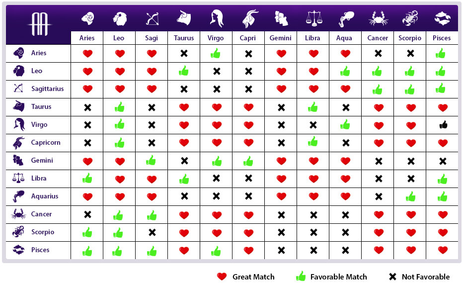 birth chart compatibility