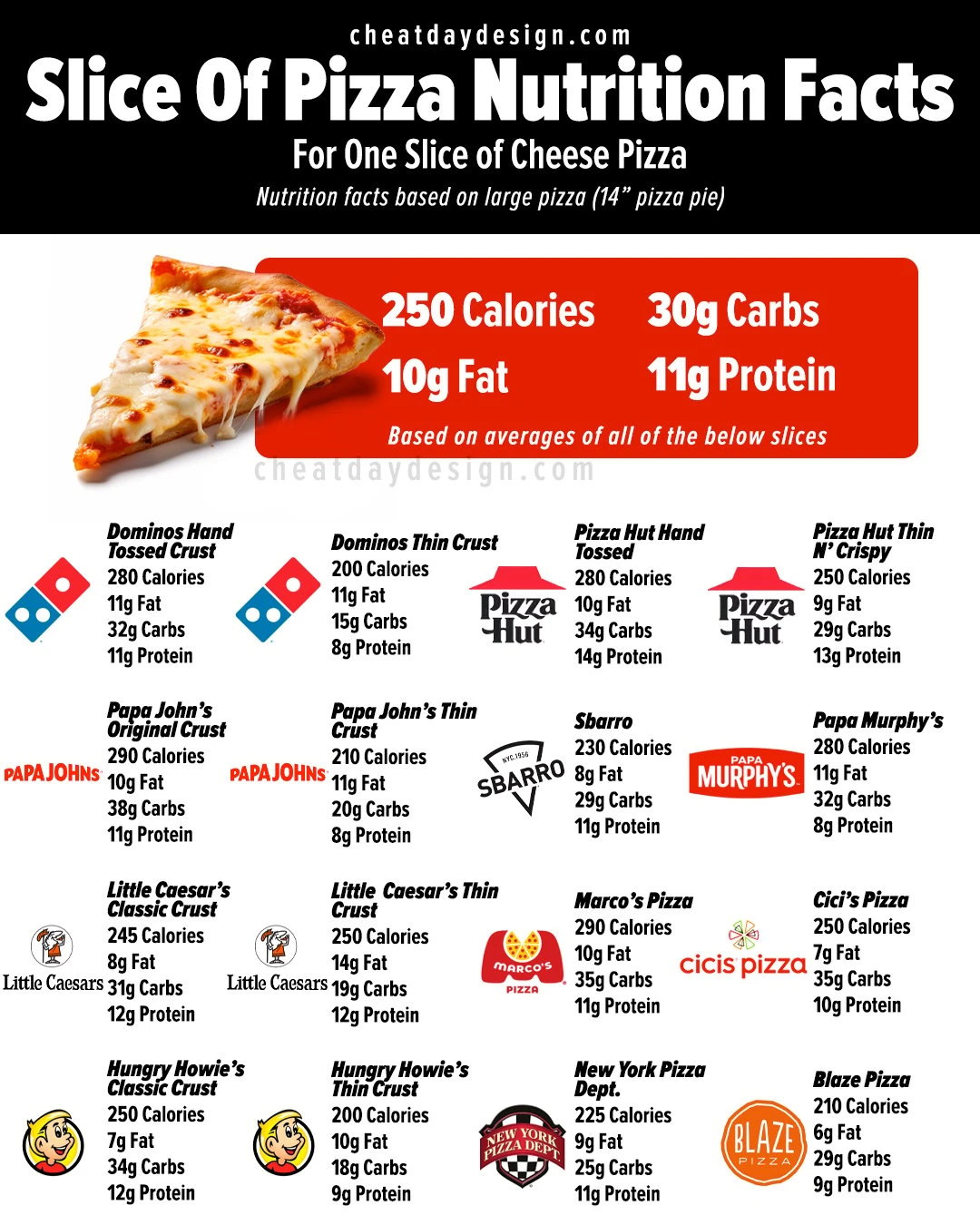 cheese pizza calories dominos