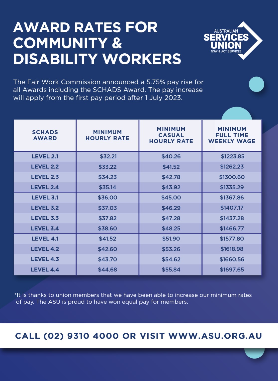 schads award pay rates july 2022