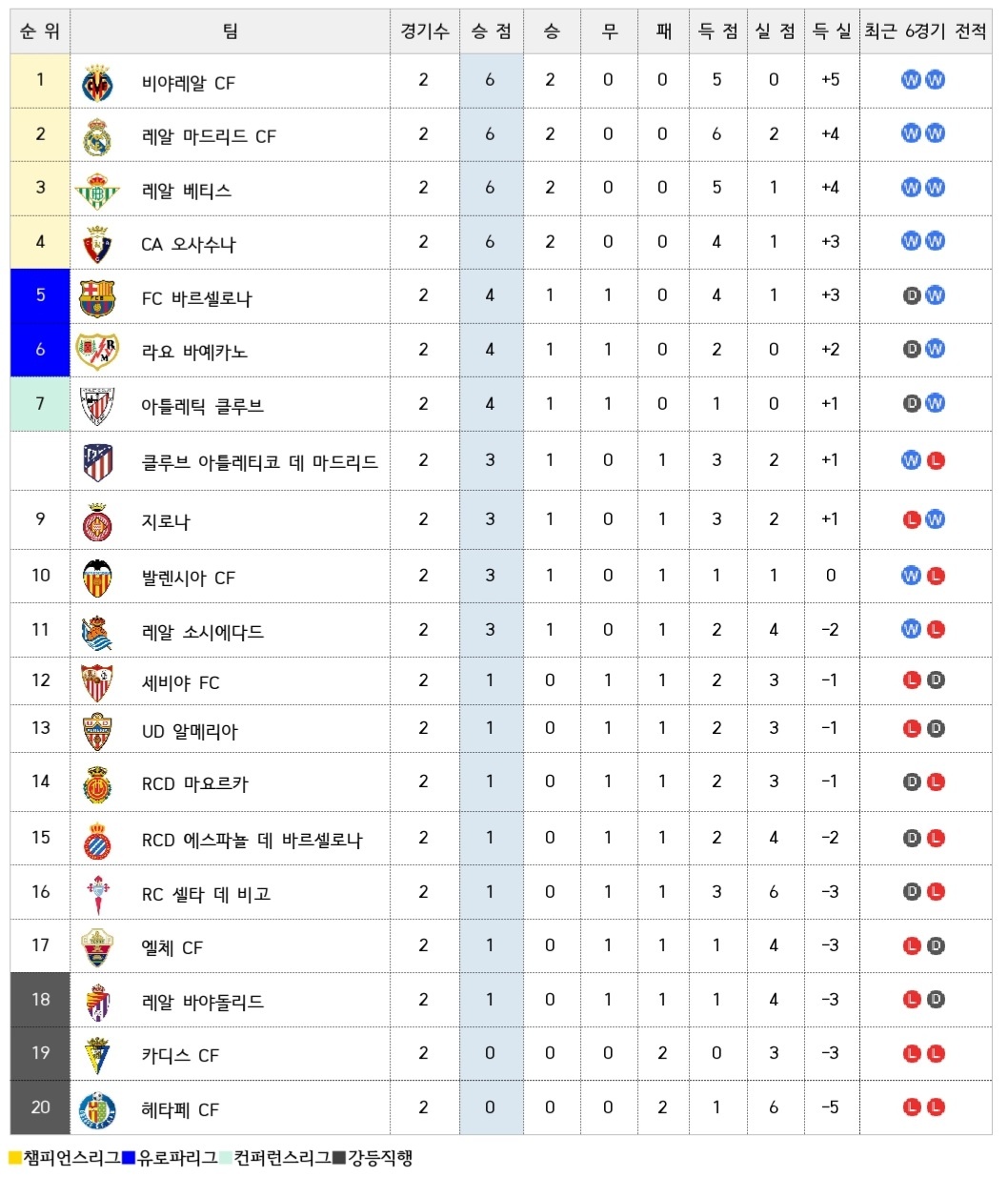 라리가순위