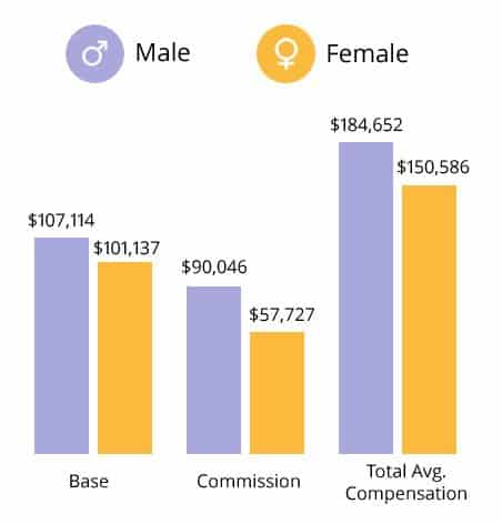 pharmaceutical sales pay