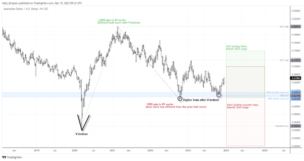 2500 usd to aud