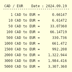 350 cad to eur