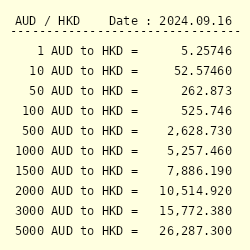 3500 hkd to aud