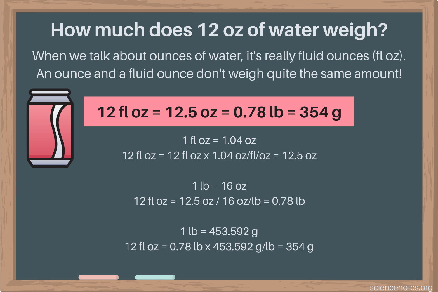 how much is 12 ounces in grams