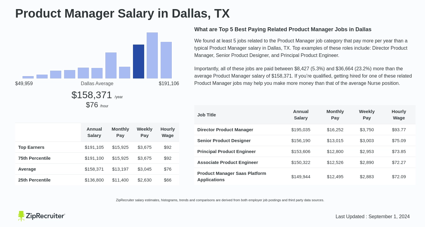 product manager salary