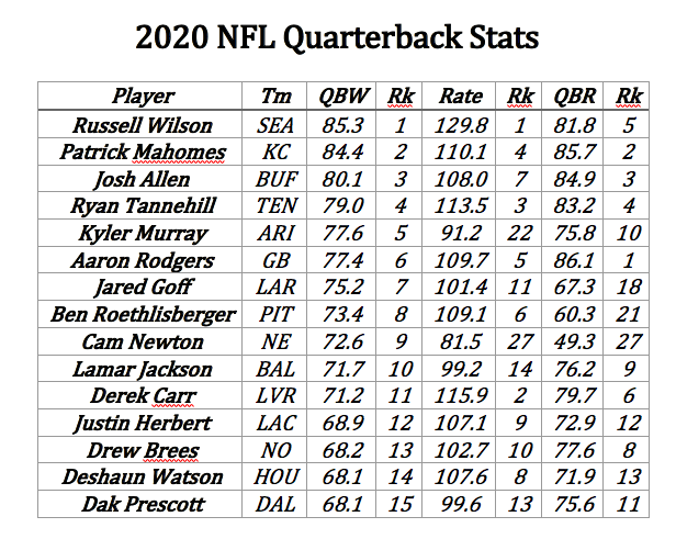 quarterback stats nfl