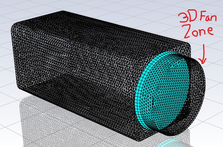 3d fan zone fluent