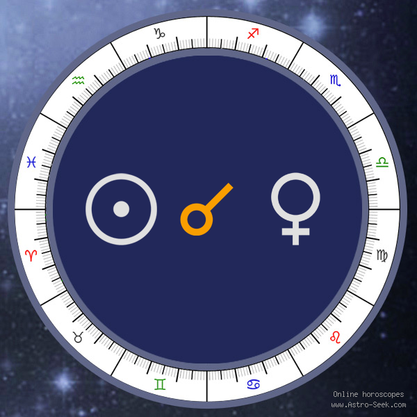 sun conjunction venus synastry