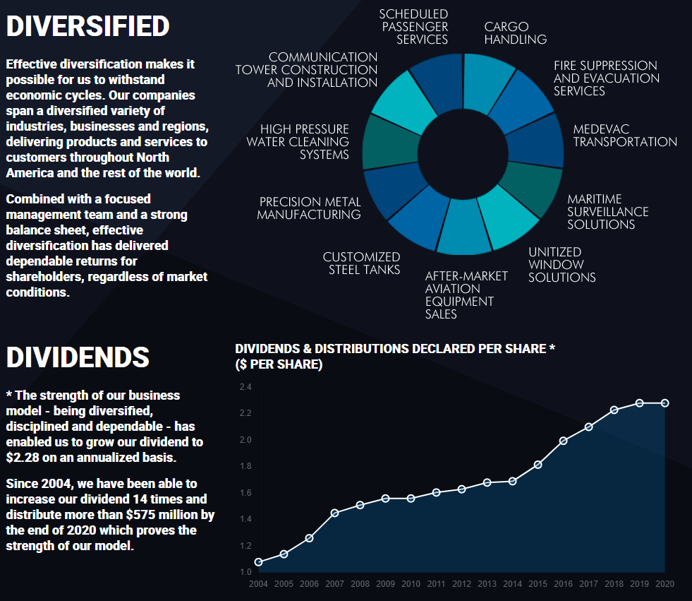 monthly dividends canada