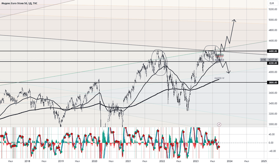 indexstoxx sx5e