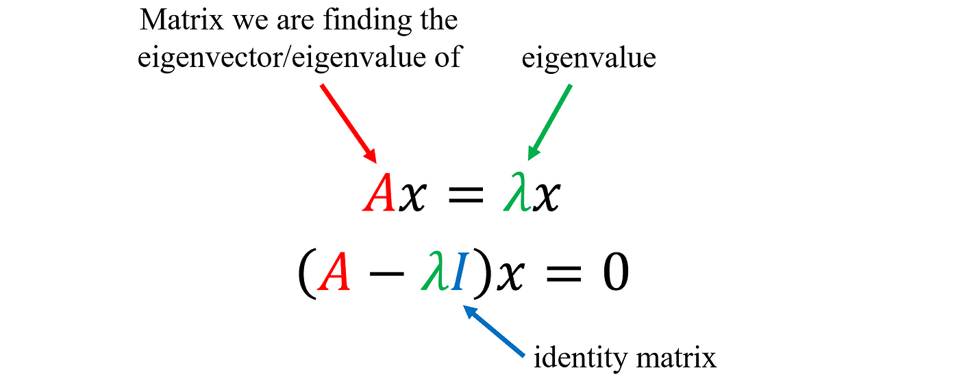 eigen matrixxd