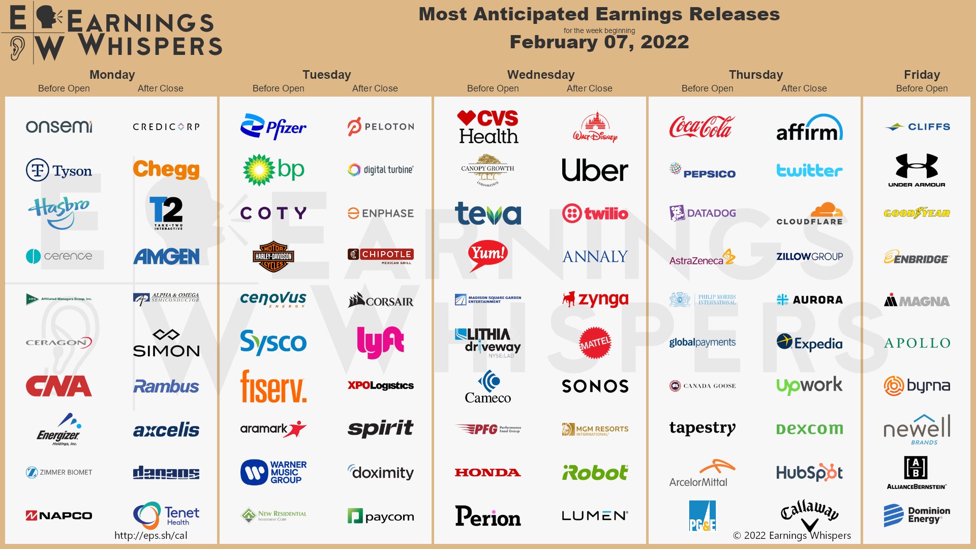 earnings whisper