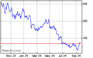 sqz share price