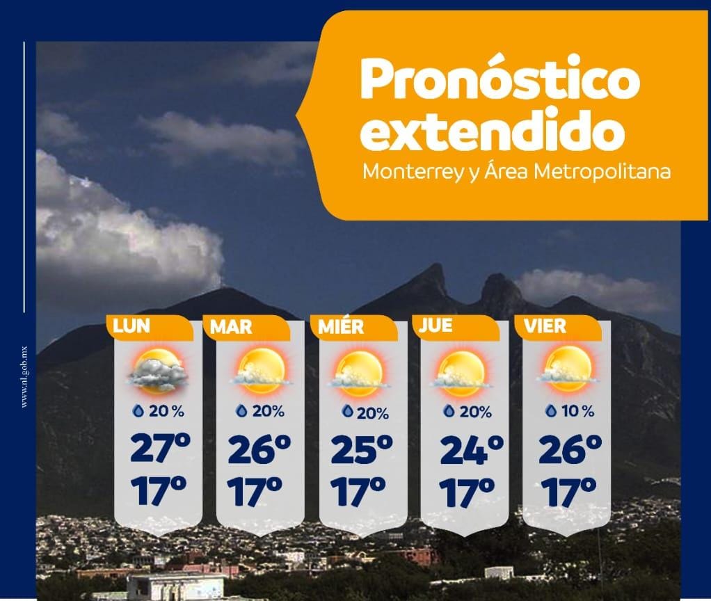 el clima 14 dias monterrey