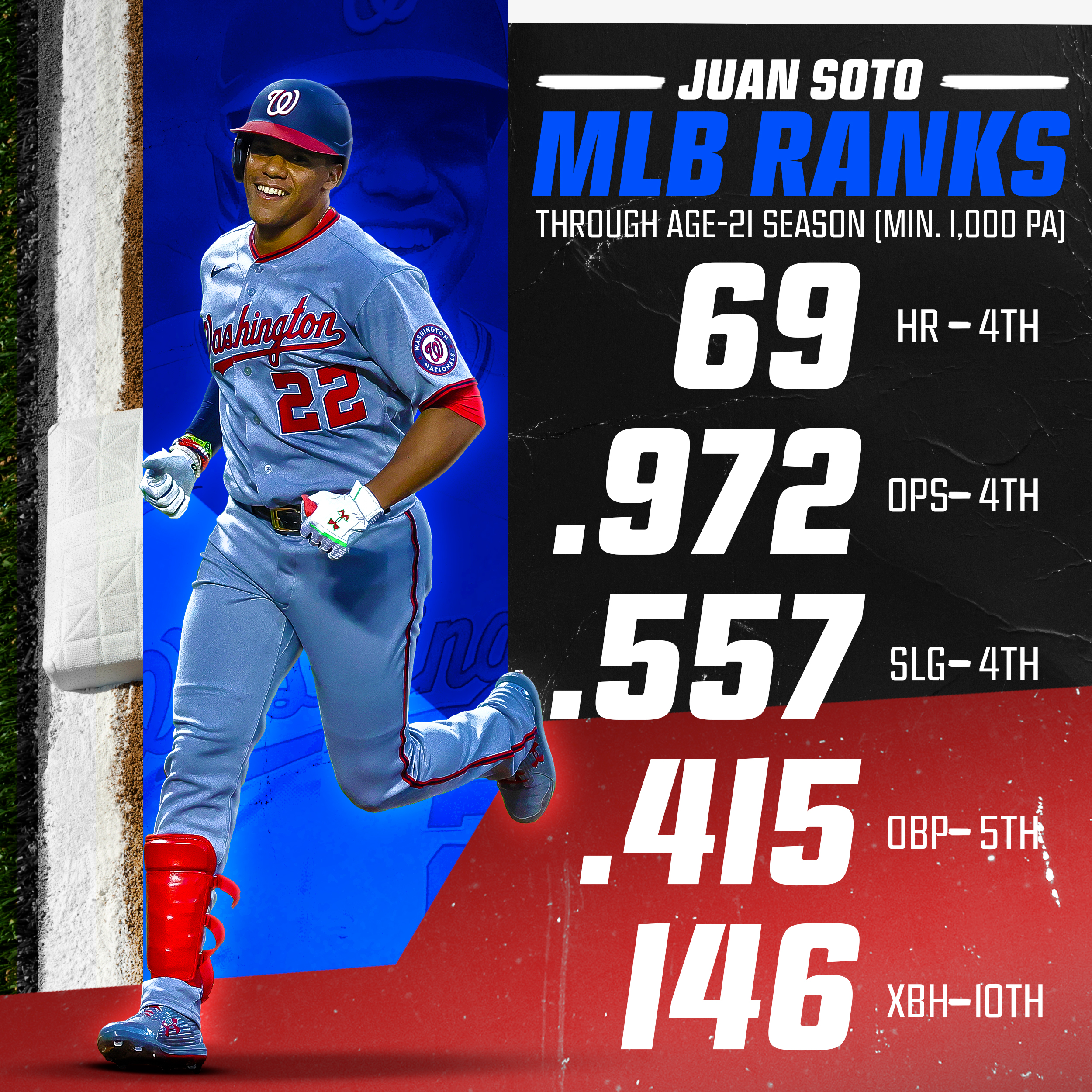 soto stats